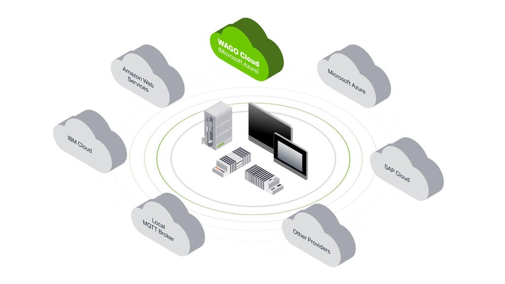 WAGO Cloud Connectivity