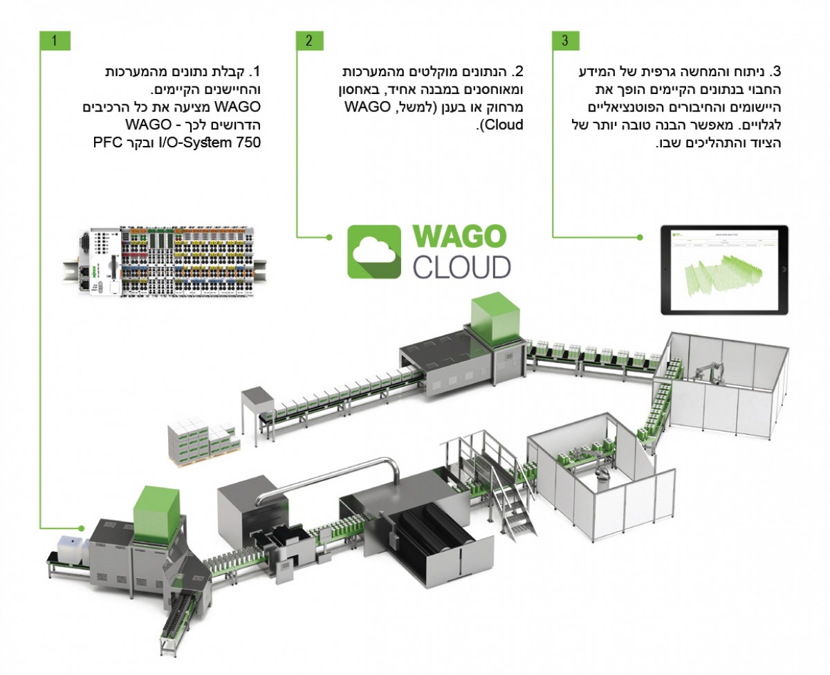 Automation Chain